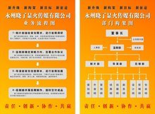 曉了顯火——數字廣告制作的藝術與科學