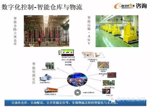 數字化工廠的規劃與設計 驅動產業升級的基石與數字廣告制作的創新實踐